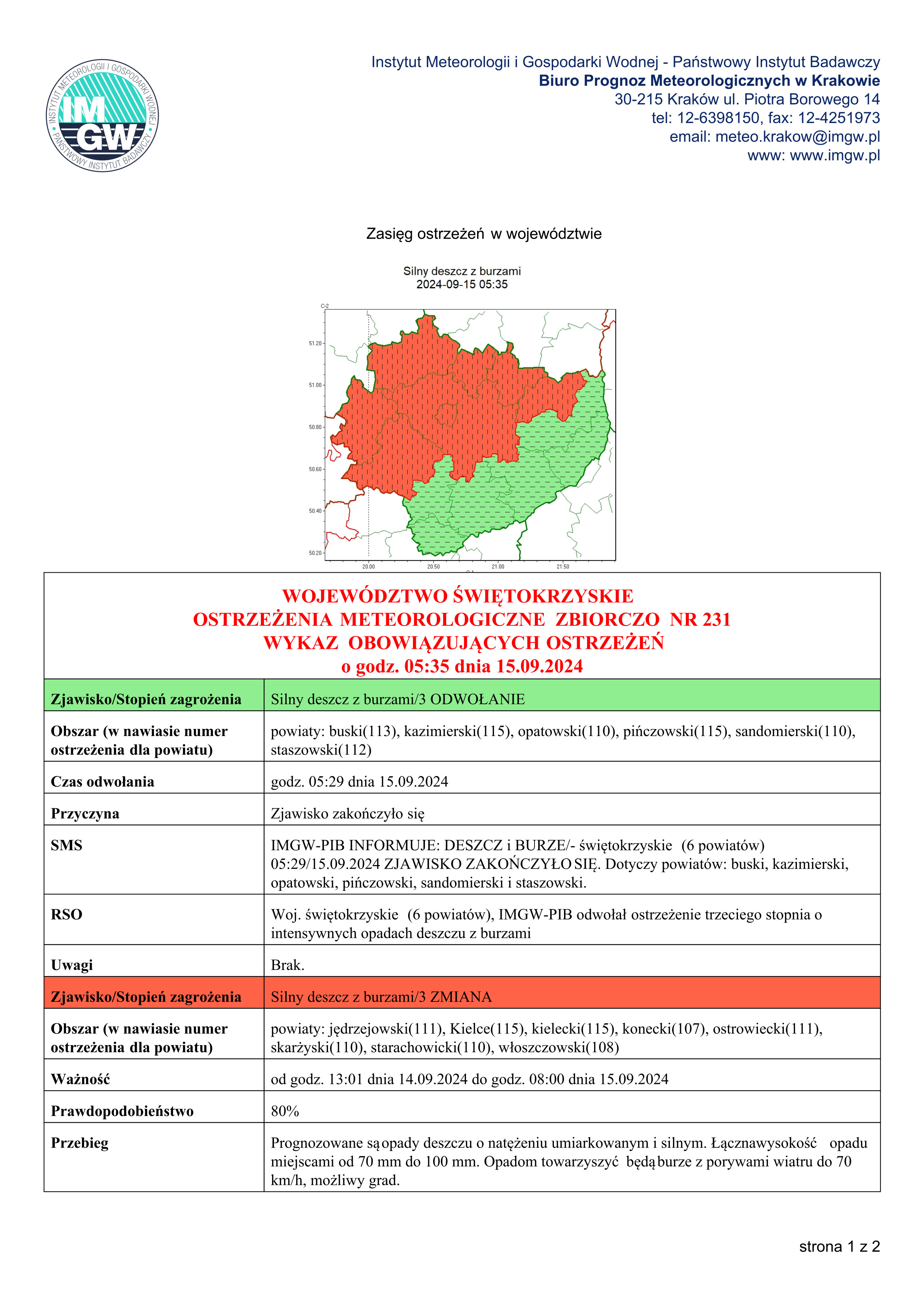Komunikat IMGW