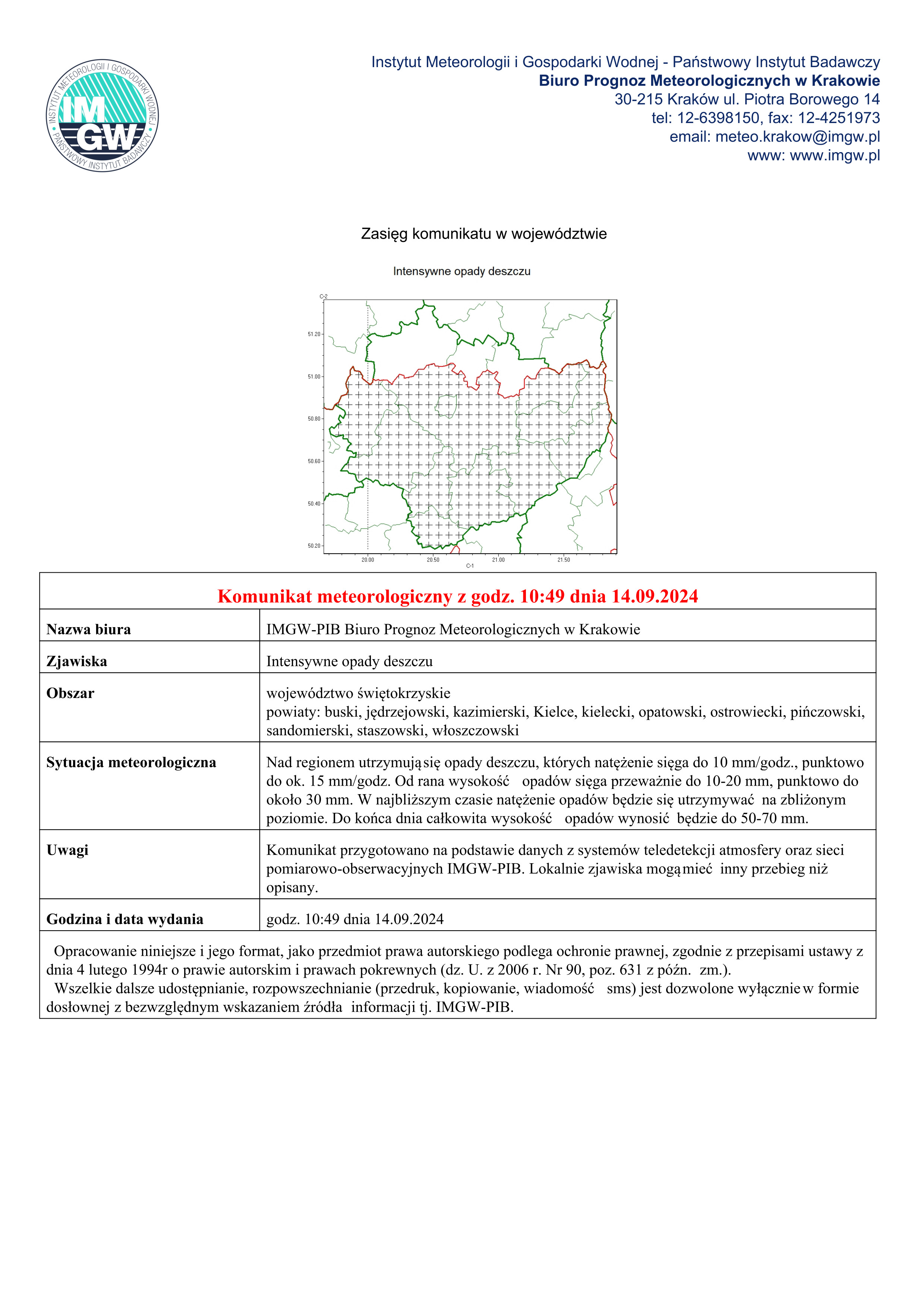 Komunikat IMGW