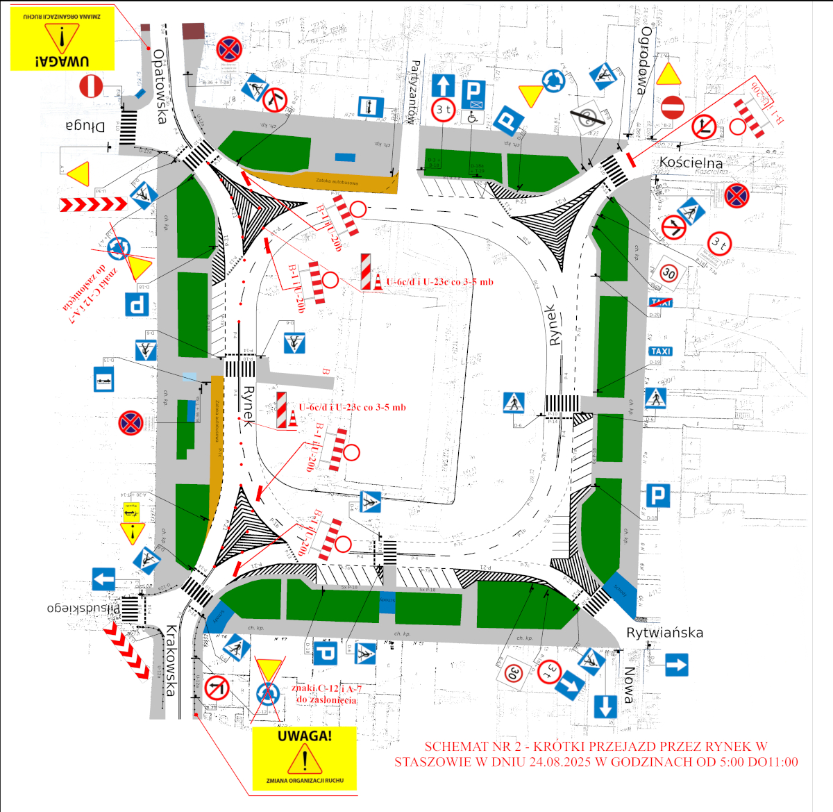 mapa organizacji - Rynek
