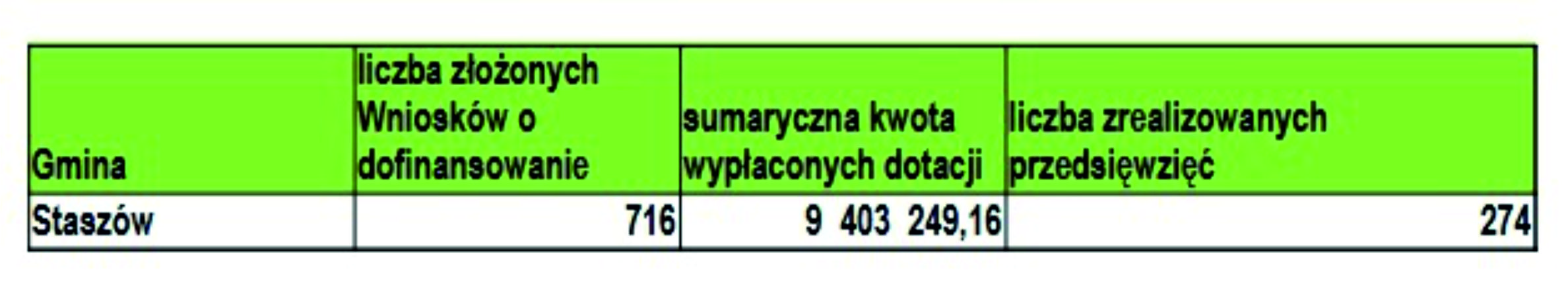 Logo: Programu "Czyste Powietrze" na terenie Gminy Staszów