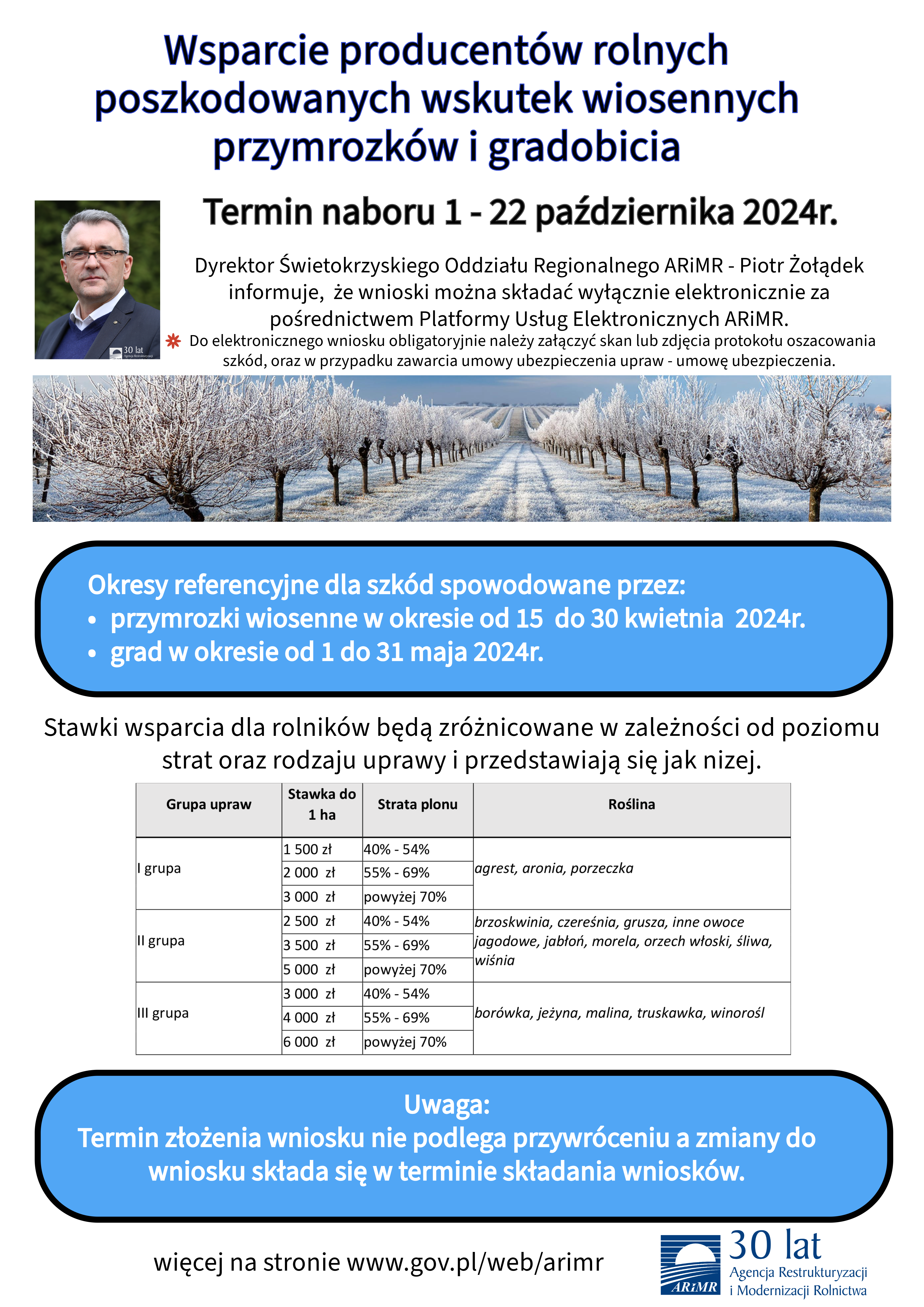 Wsparcie producent&oacute;w rolnych poszkodowanych wskutek wiosennych przymrozk&oacute;w i&nbsp;gradobicia. Dyrektor Świętokrzyskiego Oddziału Regionalnego ARiMR &ndash; Piotr Żołądek informuje, że&nbsp;od dnia 1 października 2024r. do dnia 22 października 2024r. Agencja Restrukturyzacji i&nbsp;Modernizacji Rolnictwa prowadzi nab&oacute;r wniosk&oacute;w o&nbsp;udzielenie nadzwyczajnego wsparcia finansowego sektorowi owoc&oacute;w i&nbsp;warzyw oraz&nbsp;sektorowi wina dotkniętymi niekorzystnymi zjawiskami klimatycznymi. Wnioski składane będą wyłącznie elektronicznie za pośrednictwem Platformy Usług Elektronicznych ARiMR.  Do elektronicznego wniosku obligatoryjnie należy załączyć skan lub&nbsp;zdjęcia protokołu oszacowania szk&oacute;d, oraz&nbsp;w przypadku zawarcia umowy ubezpieczenia upraw - umowę ubezpieczenia.  Wsparcie jest udzielane producentowi rolnemu, kt&oacute;ry:     &bull; wyraził zgodę na&nbsp;elektroniczną wymianę korespondencji (art. 10c ust. 3 ustawy z&nbsp;dnia 9 maja 2008r. o&nbsp;ARiMR),     &bull; w&nbsp;2024 r. złożył wniosek o&nbsp;przyznanie płatności bezpośrednich i&nbsp;zadeklarował w&nbsp;tym wniosku powierzchnię co najmniej jednej z&nbsp;upraw, kt&oacute;rych wykaz jest określony w&nbsp;załączniku do właściwego rozporządzenia. (Powierzchnia działki rolnej wynosi co najmniej 0,1 ha.)     &bull; w&nbsp;kt&oacute;rego uprawach wystąpiły szkody na&nbsp;poziomie co najmniej 40% plon&oacute;w spowodowane przez: przymrozki wiosenne lub&nbsp;grad, udokumentowane protokołem z&nbsp;prac komisji powołanej przez wojewodę,     &bull; w&nbsp;kt&oacute;rego gospodarstwie w&nbsp;2024r. wystąpiły szkody w&nbsp;roślinnej produkcji rolnej na&nbsp;poziomie przekraczającym 30% średniej rocznej roślinnej produkcji z&nbsp;lat 2021-2023 albo&nbsp;z 3 lat  w&nbsp;okresie 2019-2023, z&nbsp;pominięciem roku o&nbsp;najwyższej i&nbsp;o najniższej wielkości tej produkcji.  Stawki wsparcia dla rolnik&oacute;w będą zr&oacute;żnicowane w&nbsp;zależności od poziomu strat oraz&nbsp;rodzaju uprawy. Stawki są wskazane  w&nbsp;poniższej tabeli.          Okresy referencyjne dla szk&oacute;d spowodowane przez:     &bull; przymrozki wiosenne w&nbsp;okresie od 15 kwietnia 2024r. do 30 kwietnia 2024r.     &bull; grad w&nbsp;okresie od 1 maja 2024r. do 31 maja 2024r. Uwaga: Termin złożenia wniosku nie podlega przywr&oacute;ceniu a&nbsp;zmiany do wniosku składa  się w&nbsp;terminie składania wniosk&oacute;w.