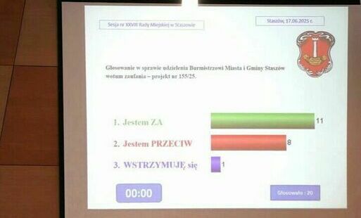 Zdjęcie do XXVIII SESJA RADY MIEJSKIEJ W STASZOWIE